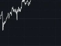 黄金突然拉升，白银大幅反弹！后市怎么走？